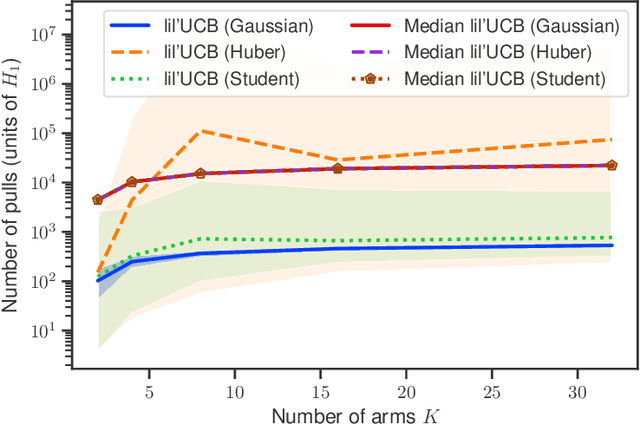 Figure 3 for A nonasymptotic law of iterated logarithm for robust online estimators