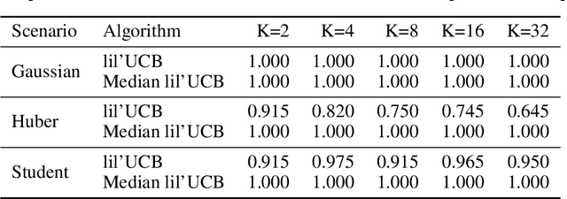 Figure 2 for A nonasymptotic law of iterated logarithm for robust online estimators