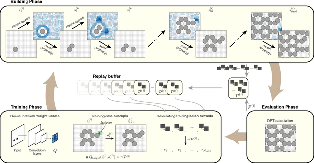 Figure 1 for Atomistic structure learning