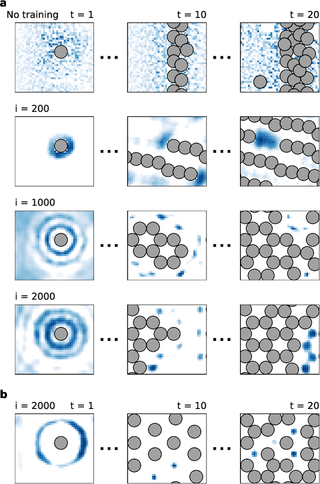 Figure 2 for Atomistic structure learning