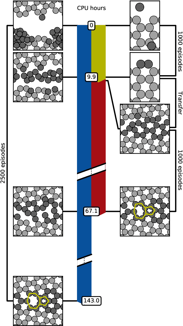 Figure 3 for Atomistic structure learning