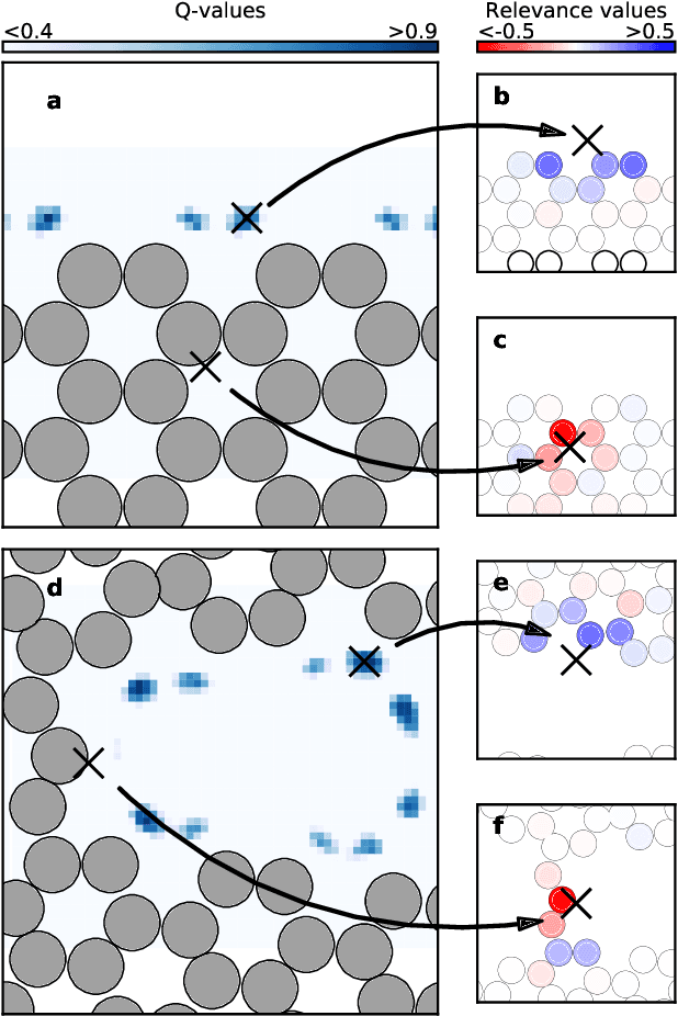 Figure 4 for Atomistic structure learning