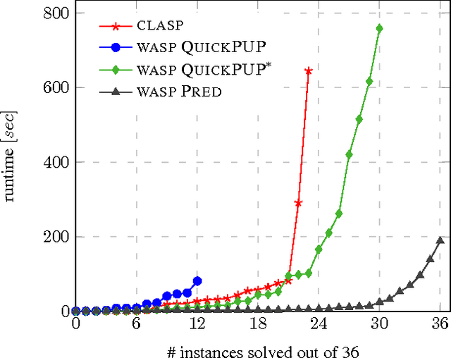 Figure 4 for Driving CDCL Search