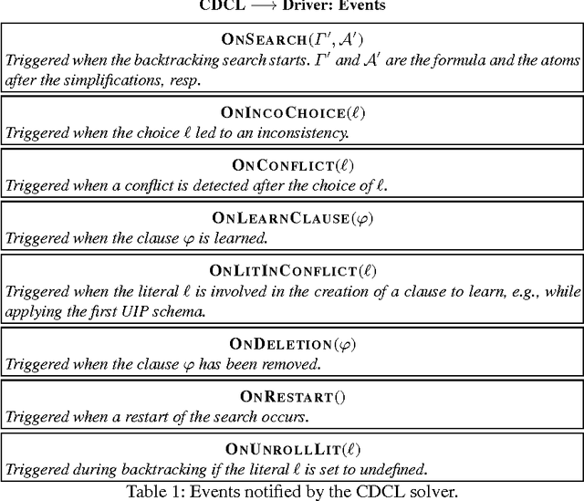 Figure 1 for Driving CDCL Search