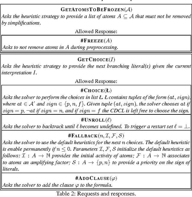 Figure 3 for Driving CDCL Search