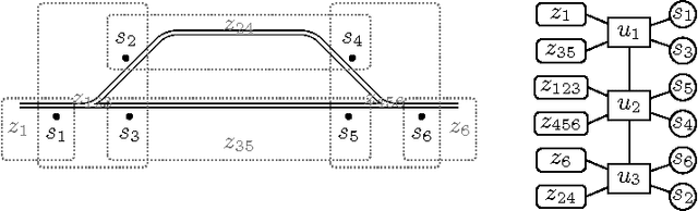 Figure 2 for Driving CDCL Search