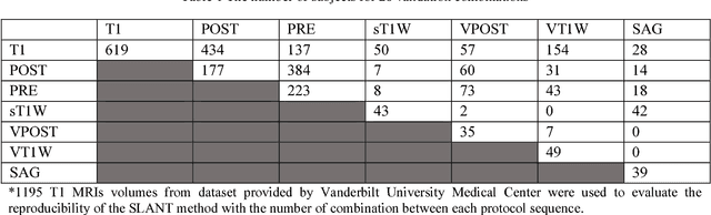 Figure 2 for Reproducibility Evaluation of SLANT Whole Brain Segmentation Across Clinical Magnetic Resonance Imaging Protocols