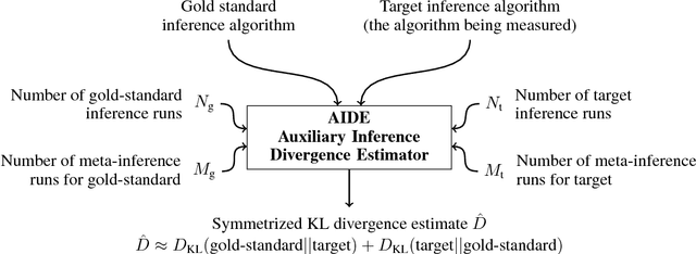 Figure 1 for AIDE: An algorithm for measuring the accuracy of probabilistic inference algorithms