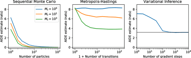 Figure 2 for AIDE: An algorithm for measuring the accuracy of probabilistic inference algorithms