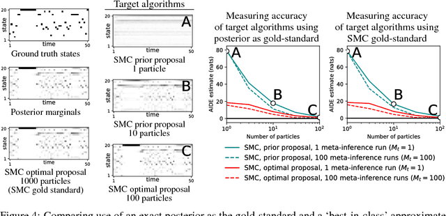 Figure 4 for AIDE: An algorithm for measuring the accuracy of probabilistic inference algorithms