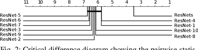 Figure 2 for Deep Neural Network Ensembles for Time Series Classification