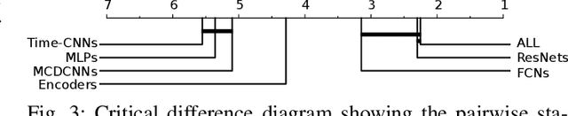 Figure 3 for Deep Neural Network Ensembles for Time Series Classification