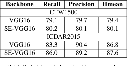 Figure 4 for Arbitrary Shape Scene Text Detection with Adaptive Text Region Representation