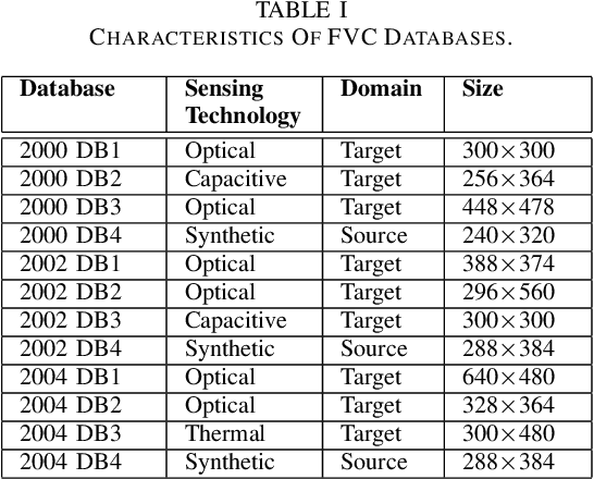 Figure 4 for Sensor-invariant Fingerprint ROI Segmentation Using Recurrent Adversarial Learning