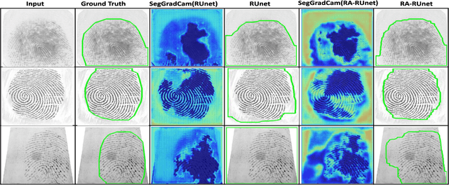 Figure 3 for Sensor-invariant Fingerprint ROI Segmentation Using Recurrent Adversarial Learning