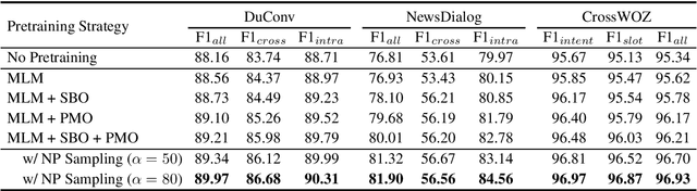 Figure 1 for Domain-Adaptive Pretraining Methods for Dialogue Understanding