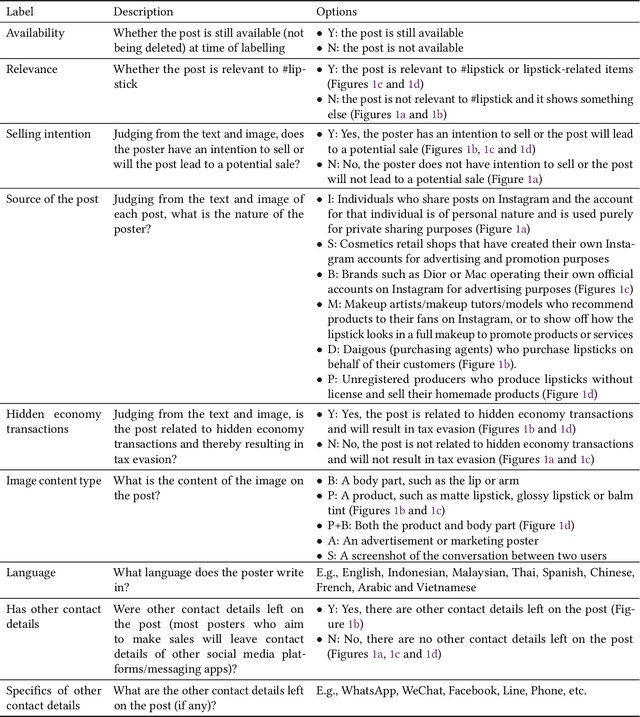 Figure 1 for Detecting Transaction-based Tax Evasion Activities on Social Media Platforms Using Multi-modal Deep Neural Networks