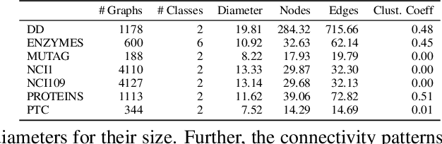 Figure 2 for Data-Driven Learning of Geometric Scattering Networks