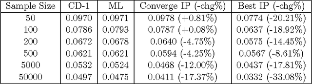 Figure 2 for Understanding Boltzmann Machine and Deep Learning via A Confident Information First Principle