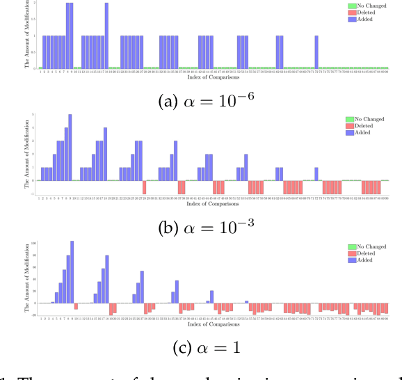 Figure 1 for Poisoning Attack against Estimating from Pairwise Comparisons