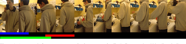 Figure 1 for Video Moment Localization using Object Evidence and Reverse Captioning