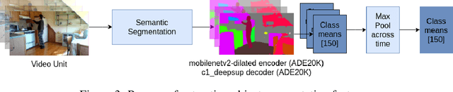 Figure 4 for Video Moment Localization using Object Evidence and Reverse Captioning
