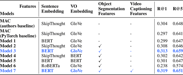 Figure 2 for Video Moment Localization using Object Evidence and Reverse Captioning