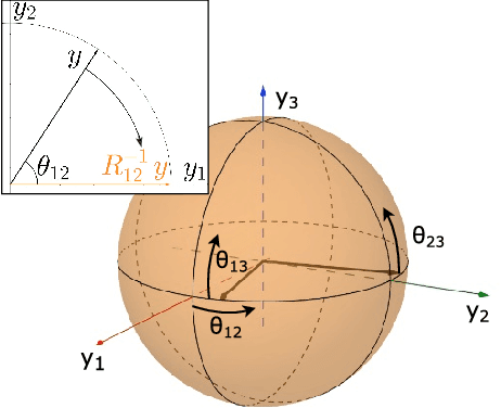 Figure 1 for General Bayesian Inference over the Stiefel Manifold via the Givens Transform