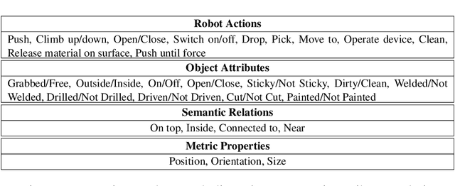 Figure 4 for ToolTango: Common sense Generalization in Predicting Sequential Tool Interactions for Robot Plan Synthesis