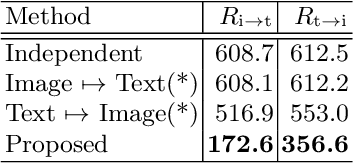 Figure 2 for Shared Latent Space of Font Shapes and Impressions