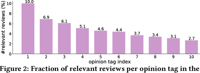 Figure 3 for Abstractive Opinion Tagging