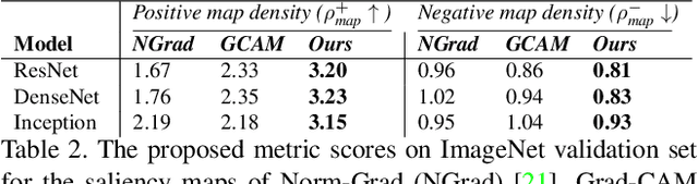 Figure 4 for CAMERAS: Enhanced Resolution And Sanity preserving Class Activation Mapping for image saliency