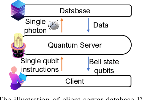 Figure 2 for Quantum Heterogeneous Distributed Deep Learning Architectures: Models, Discussions, and Applications