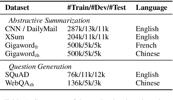 Figure 2 for s2s-ft: Fine-Tuning Pretrained Transformer Encoders for Sequence-to-Sequence Learning