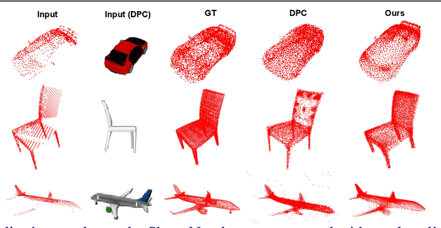 Figure 4 for Self-Supervised Point Cloud Completion via Inpainting
