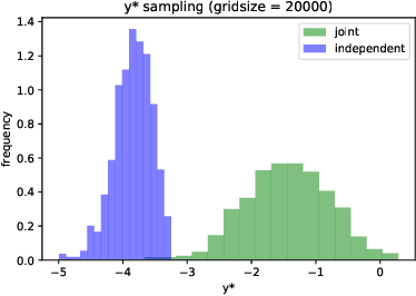 Figure 1 for Constrained Bayesian Optimization with Max-Value Entropy Search