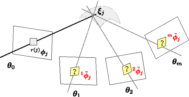 Figure 1 for Photometric Bundle Adjustment for Vision-Based SLAM
