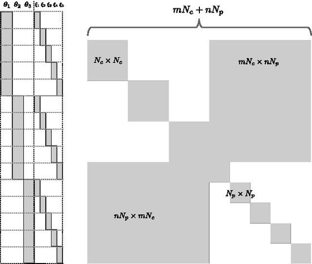 Figure 3 for Photometric Bundle Adjustment for Vision-Based SLAM
