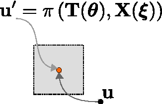 Figure 4 for Photometric Bundle Adjustment for Vision-Based SLAM