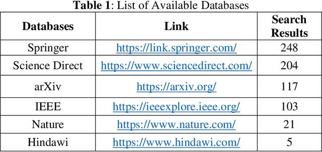 Figure 1 for Automatic Diagnosis of Pneumothorax from Chest Radiographs: A Systematic Literature Review