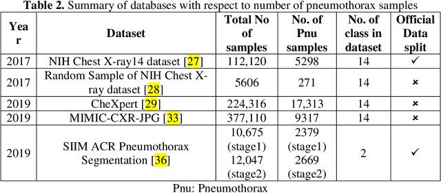 Figure 4 for Automatic Diagnosis of Pneumothorax from Chest Radiographs: A Systematic Literature Review