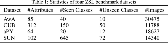 Figure 2 for Semantic Similarity Based Softmax Classifier for Zero-Shot Learning