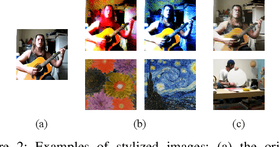 Figure 3 for StyleFool: Fooling Video Classification Systems via Style Transfer