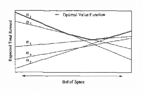Figure 1 for Value-Directed Sampling Methods for POMDPs