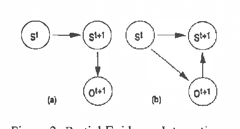 Figure 3 for Value-Directed Sampling Methods for POMDPs