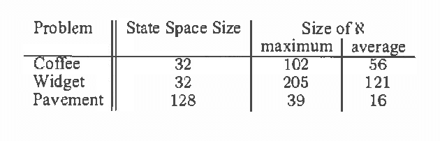 Figure 2 for Value-Directed Sampling Methods for POMDPs
