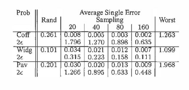 Figure 4 for Value-Directed Sampling Methods for POMDPs