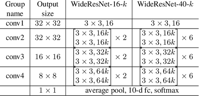 Figure 2 for Similarity-Preserving Knowledge Distillation