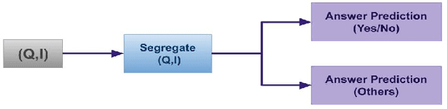 Figure 3 for Hierarchical Deep Multi-modal Network for Medical Visual Question Answering