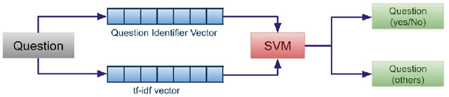 Figure 4 for Hierarchical Deep Multi-modal Network for Medical Visual Question Answering